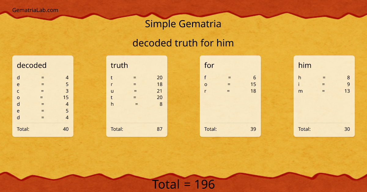 decoded truth for him in simple Gematria